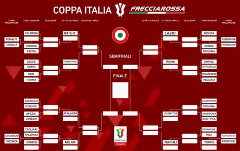 calendario coppa italia 2023 2024.